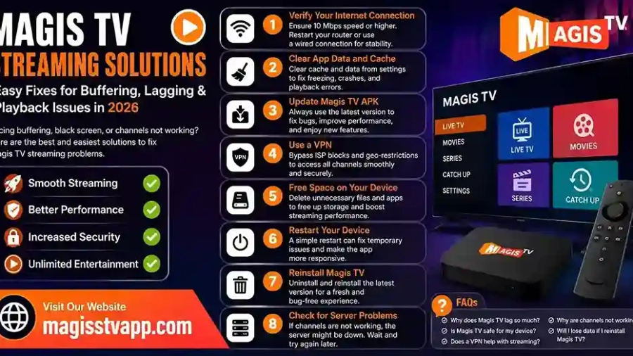 magis-tv-streaming-problems